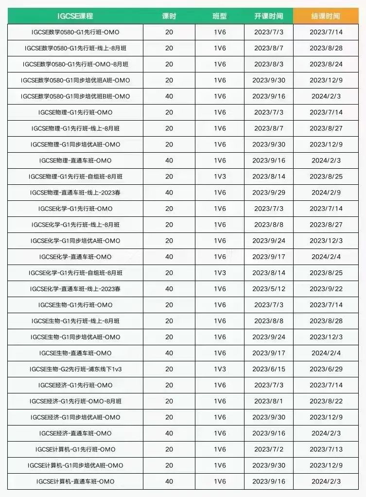 IGCSE数学