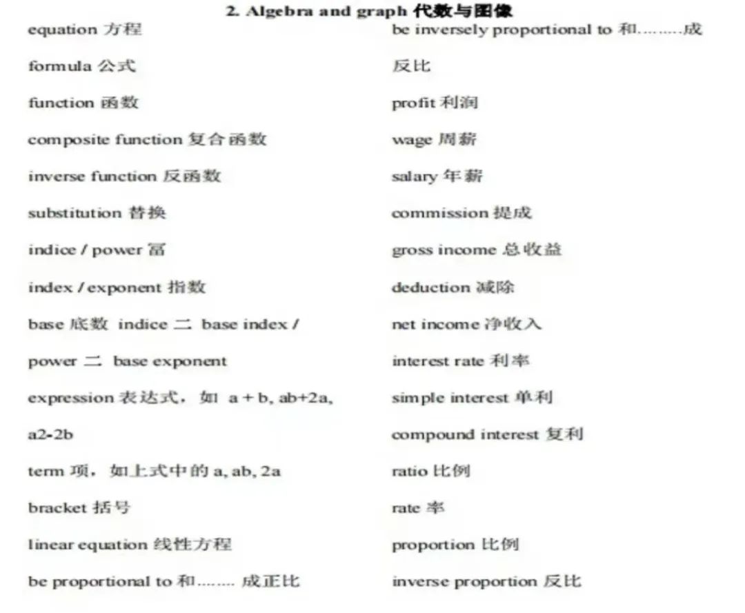 IGCSE数学