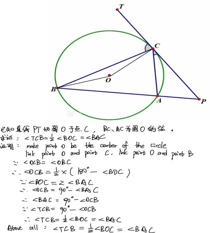 IGCSE数学