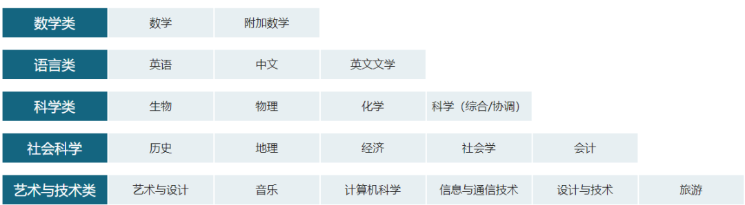 IGCSE数学