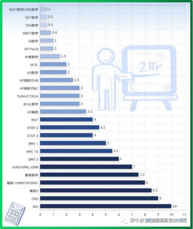 国际竞赛