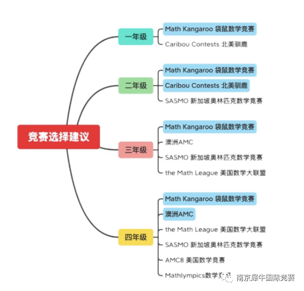 数学竞赛