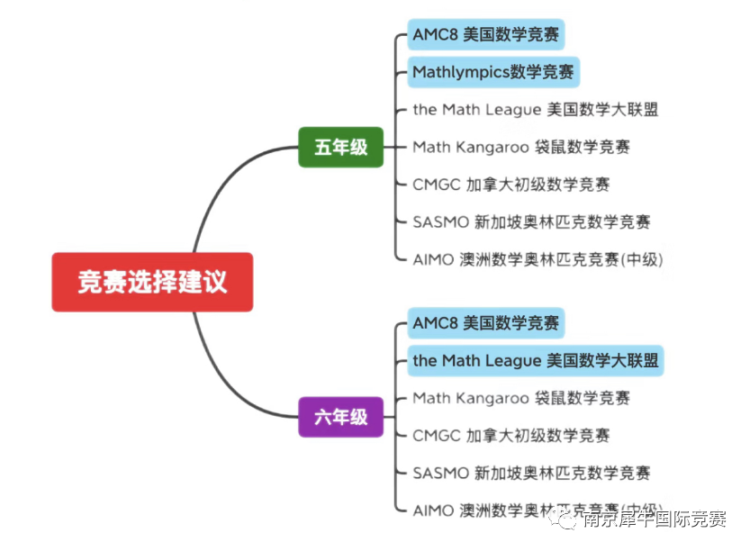 数学竞赛