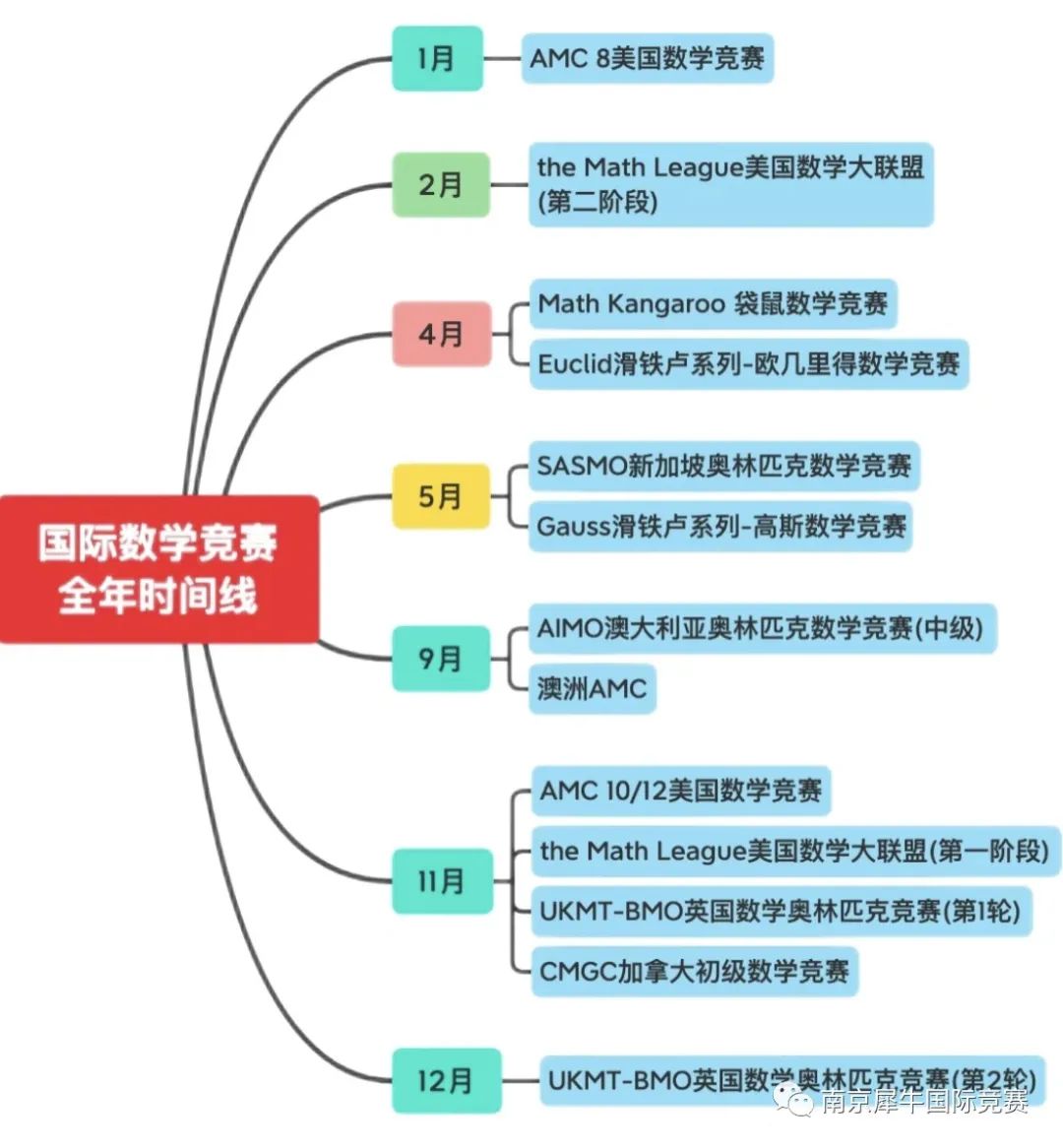 数学竞赛