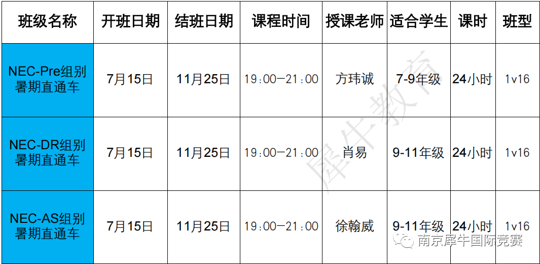 NEC竞赛