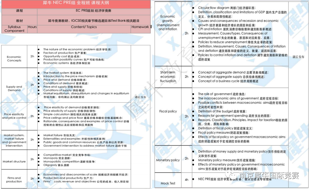 NEC竞赛