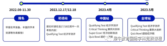 NEC经济竞赛