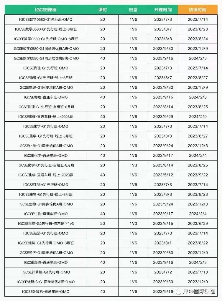 IGCSE数学