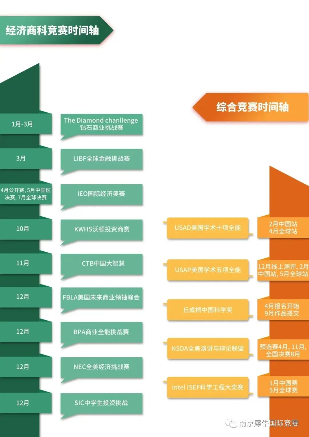 国际竞赛