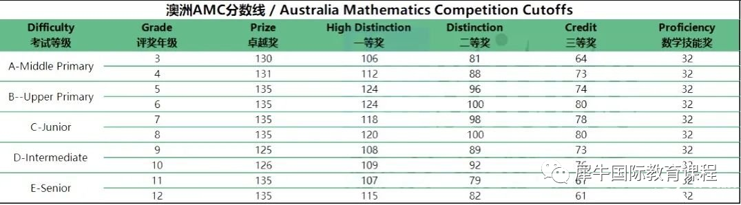 澳洲AMC数学竞赛