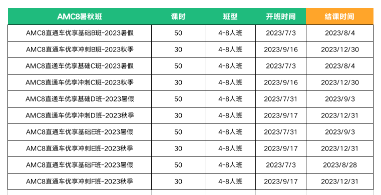 AMC8数学竞赛