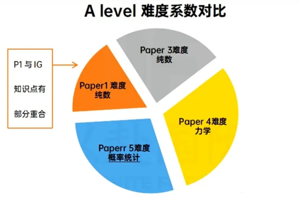 IG数学