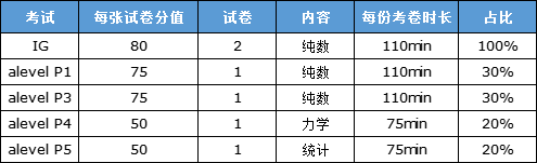 IG数学