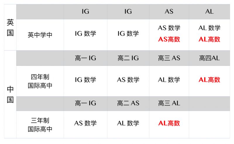 IG数学