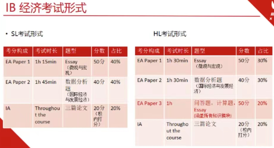 IB经济