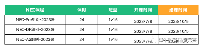 NEC经济竞赛