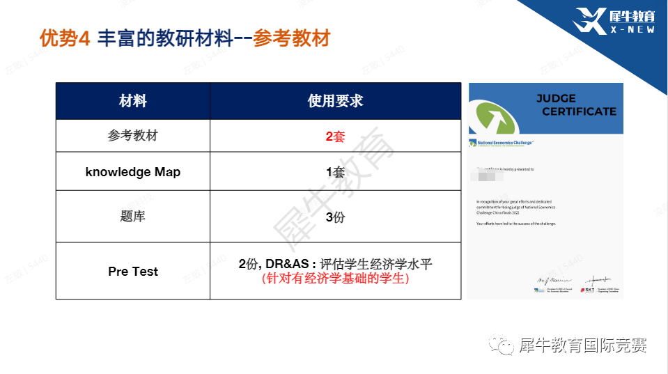 NEC经济竞赛