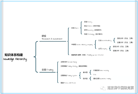 沃顿商赛