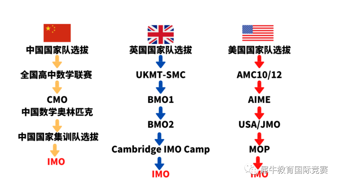 美国AMC数学竞赛