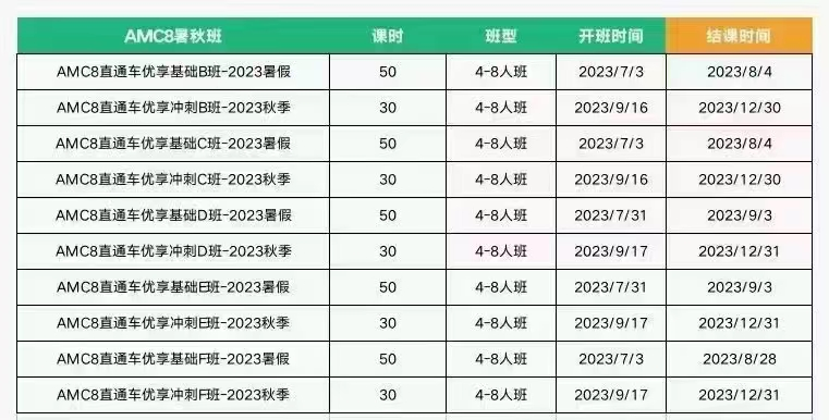 AMC8数学竞赛