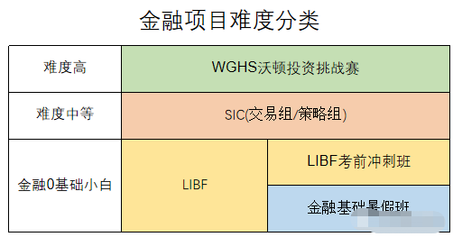 经济商赛