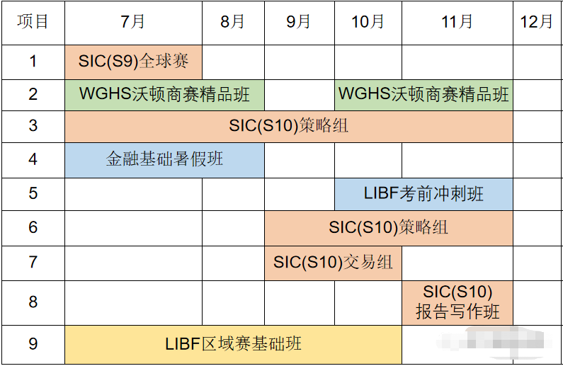 经济商赛