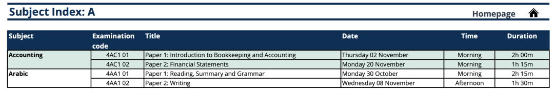 IGCSE