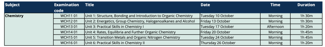 IGCSE