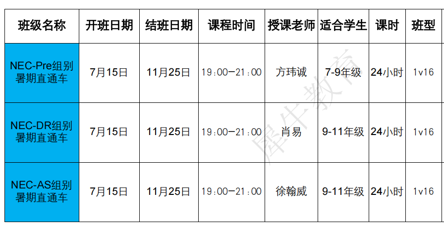 NEC经济竞赛