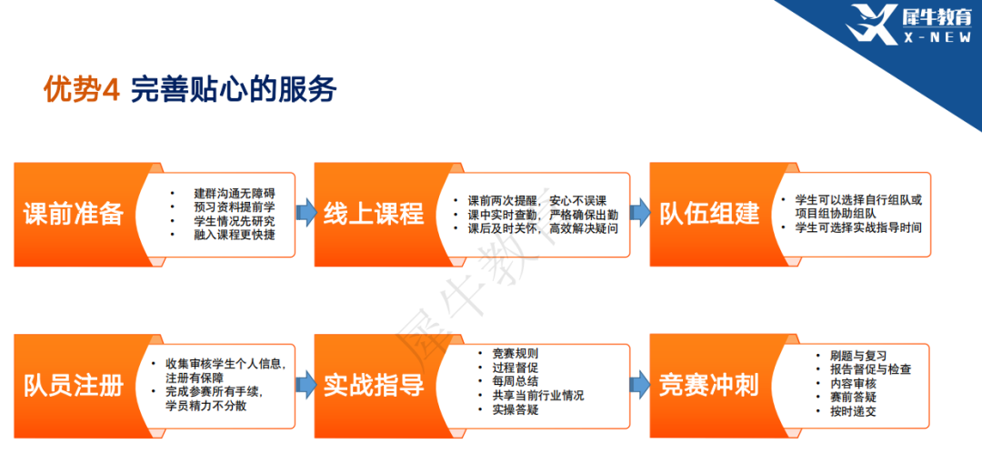 NEC经济竞赛