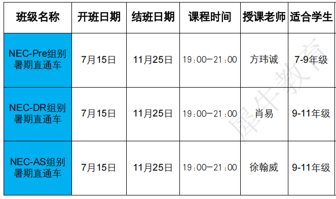 NEC全美经济学挑战赛