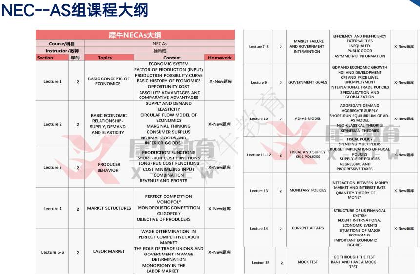 NEC全美经济学挑战赛