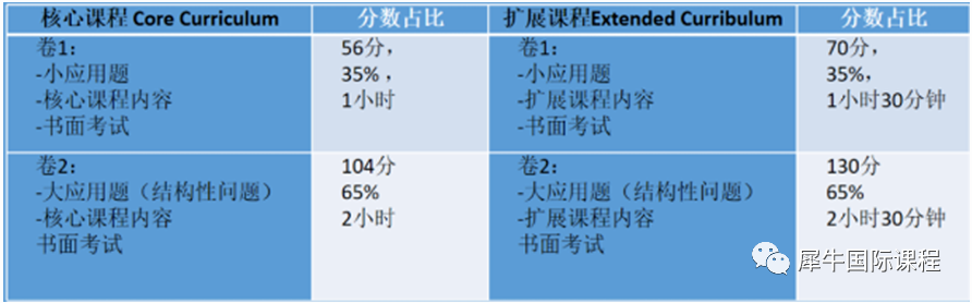 IGCSE课程