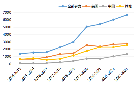 USACO竞赛