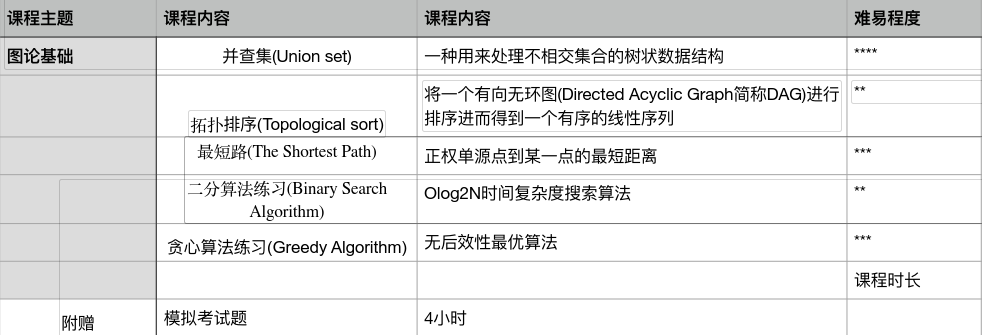 USACO竞赛