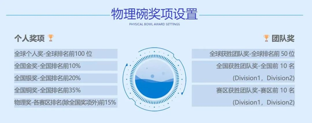 国际竞赛