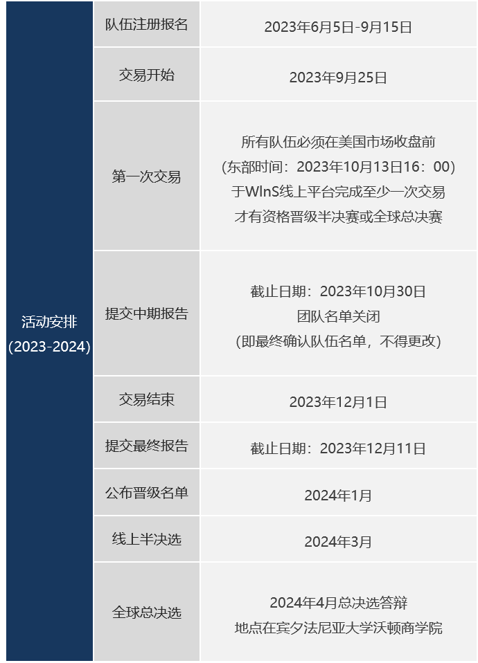 沃顿商赛