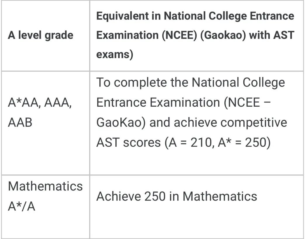 ALevel课程