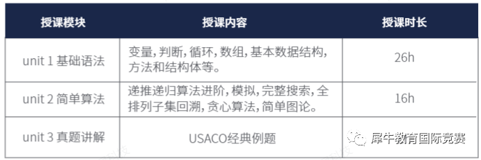 USACO竞赛