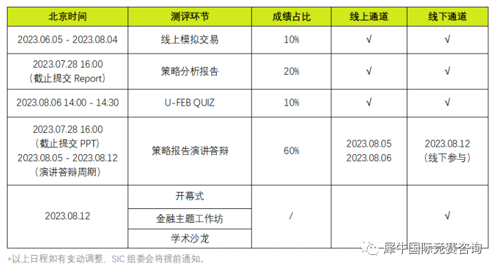 SIC竞赛