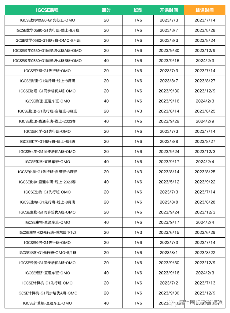 IGCSE数学