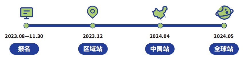 NEC竞赛