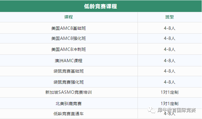 澳洲AMC竞赛