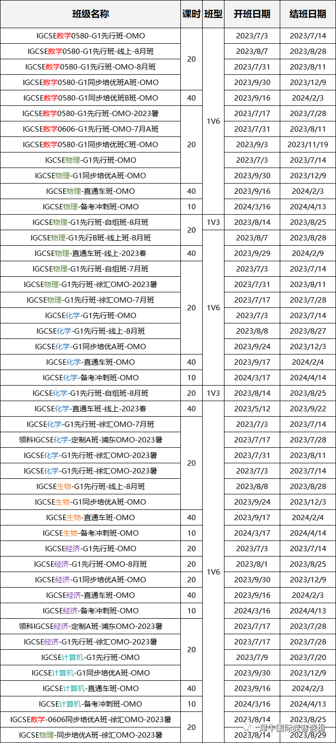 IGCSE数学