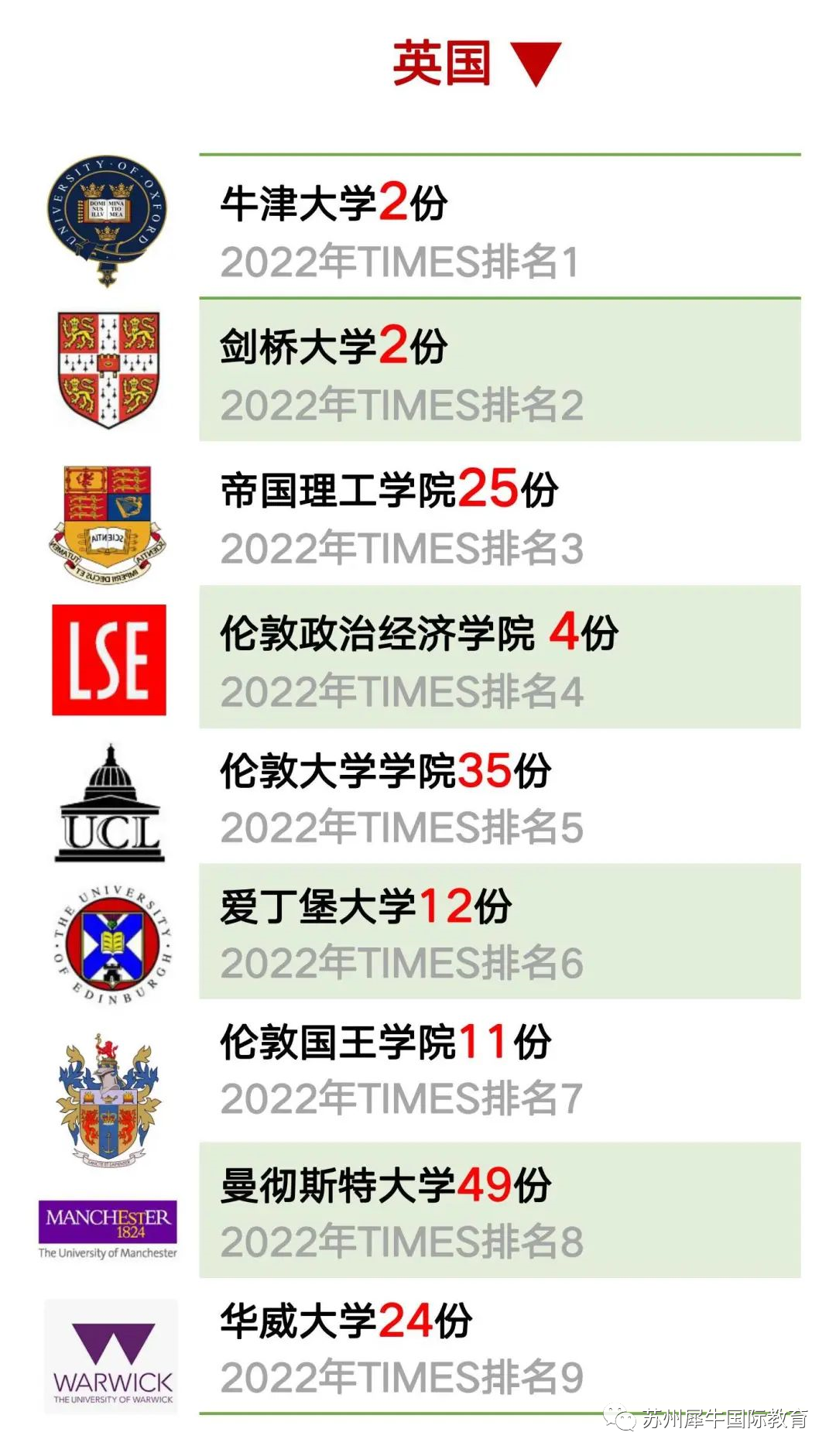 苏州国际学校,苏州择校,美本申请,苏州国际学校海外录取Offer,