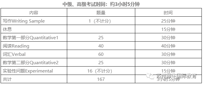 SSAT考试