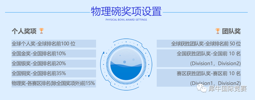 物理碗竞赛