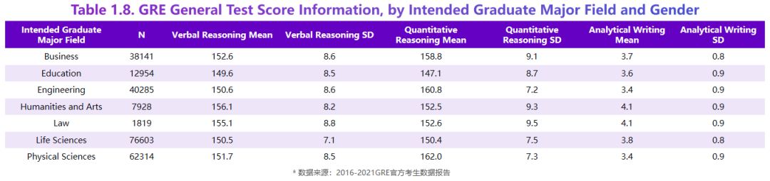 留学考试