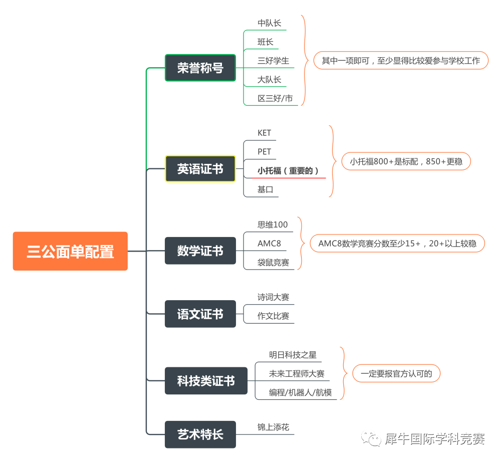 三公学校