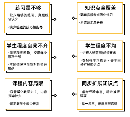 国际课程